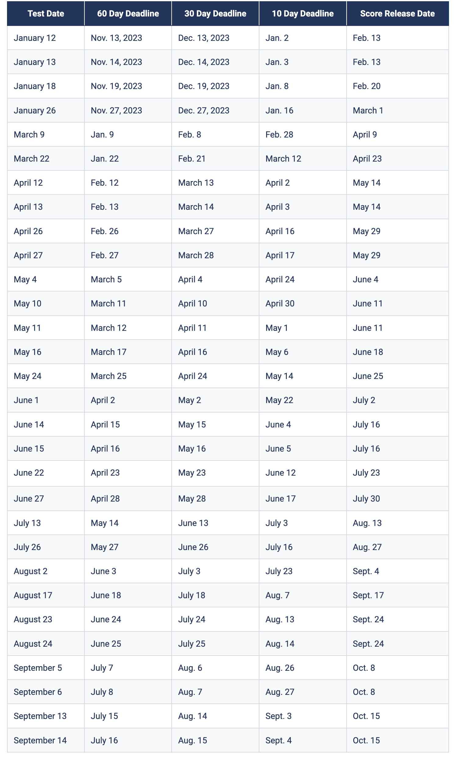 2024 MCAT® Schedule: Critical MCAT 2024 Test Dates and Deadlines